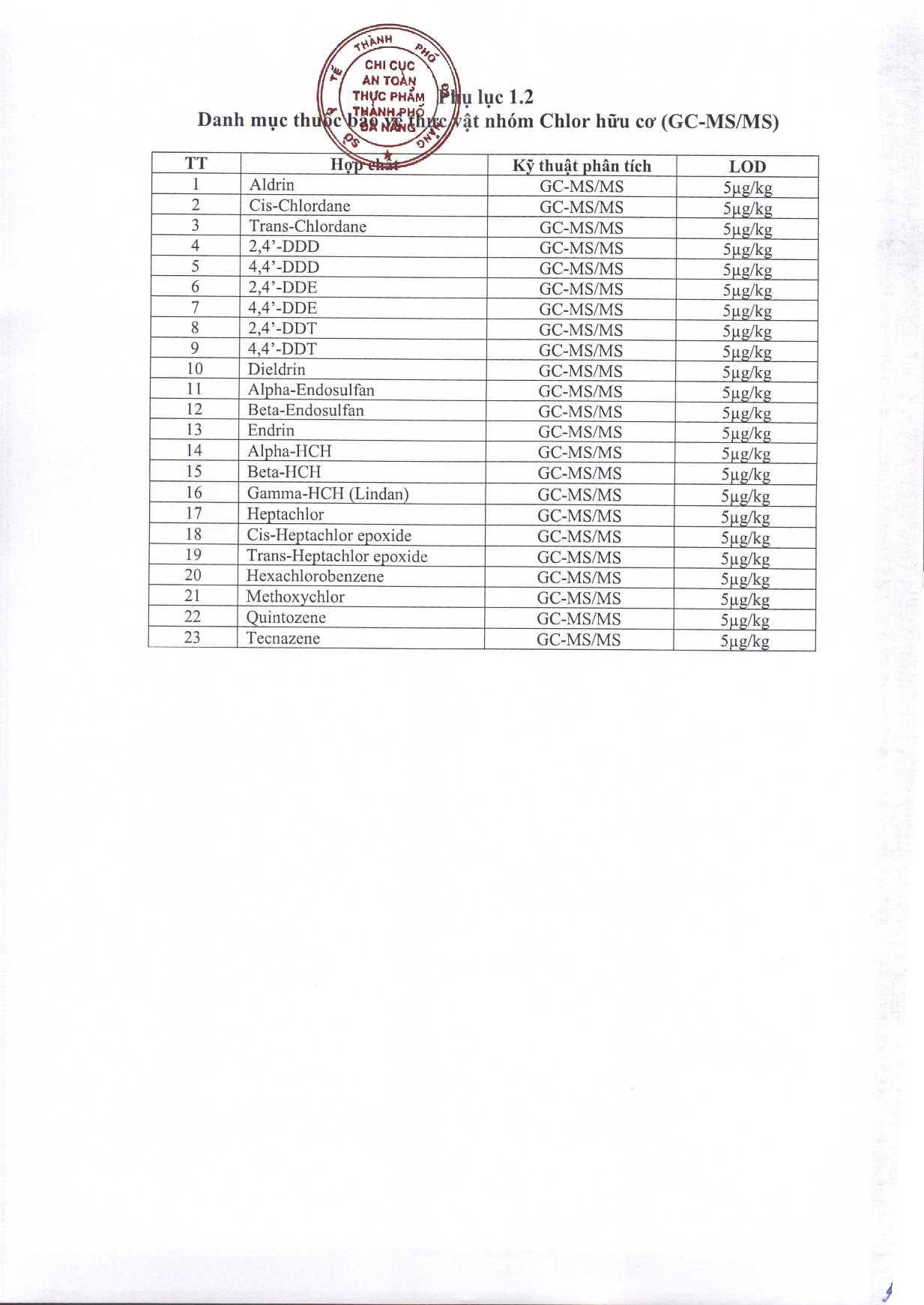 1513-QD-CCATTP-015