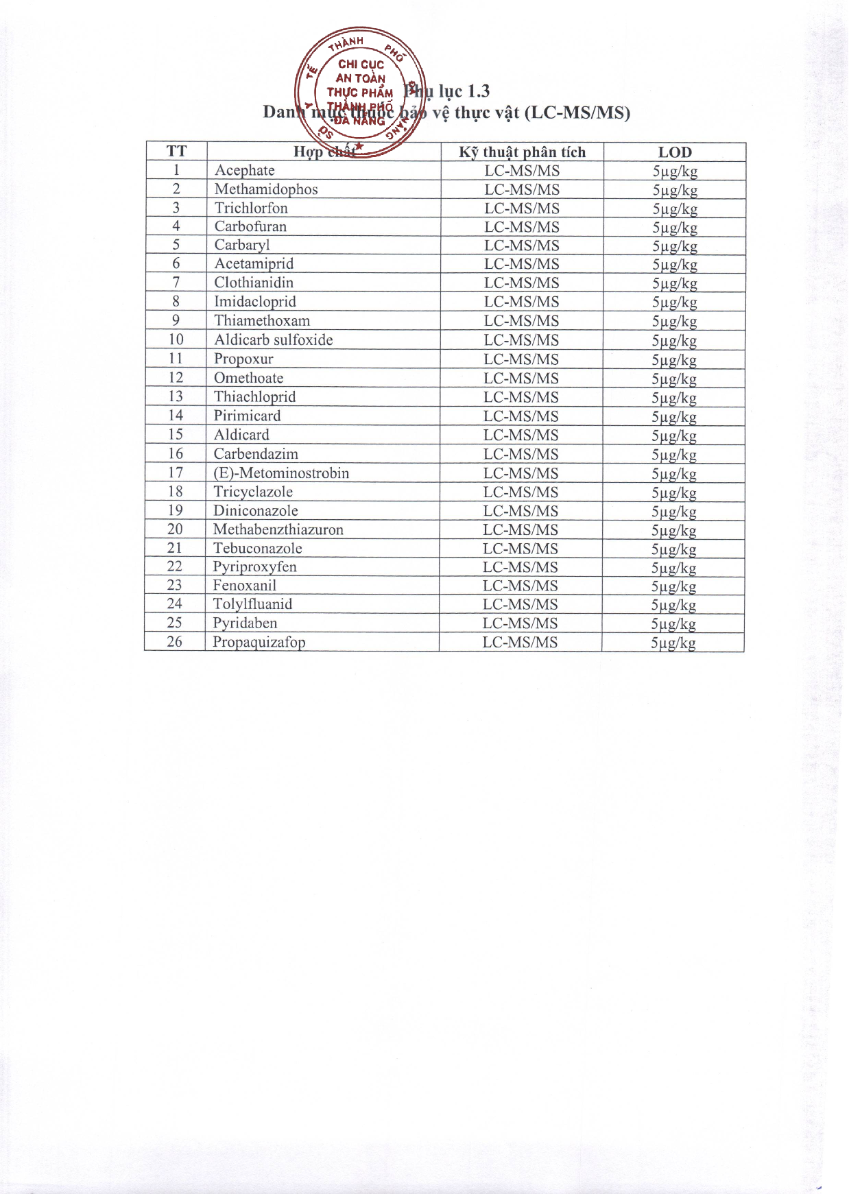 1513-QD-CCATTP-016